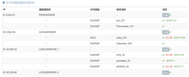 新一代軟件資產(chǎn)管理智慧方案---SmartLic